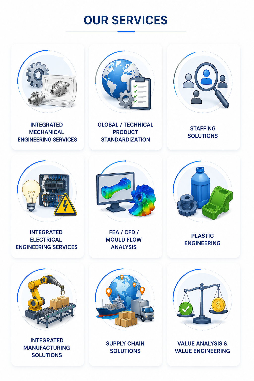 LPT-TechServe services